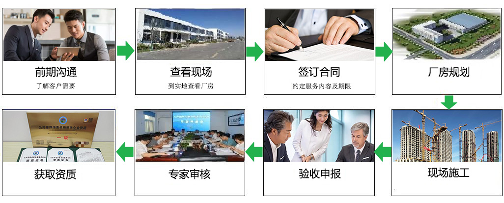 服務(wù)流程